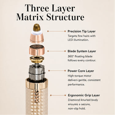 3-in-1 Precision Trimmer For Brows Face & Body With Rounded Micro-Blade Heads - Image 7