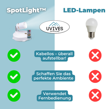 Wireless LED Spotlight With Remote Control - Image 2