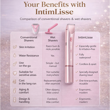 Women's Electric Shaver For Body & Intimate Care Cordless Rechargeable With 2-in-1 Attachments - Image 9